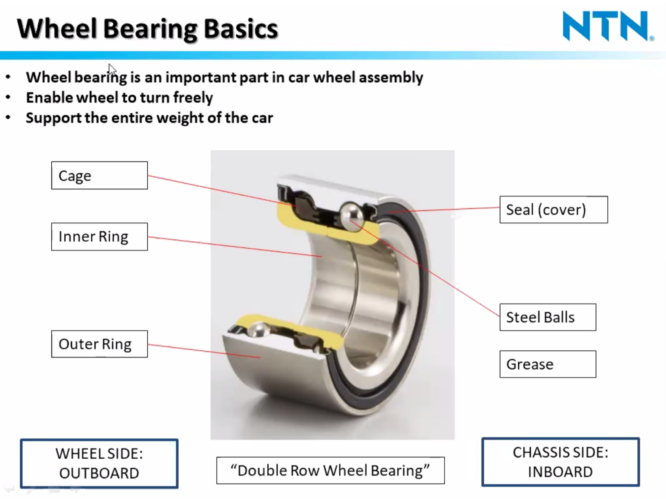 PROTON X70 ( 2018-Current ) Front Wheel Bearings NTN P-AU0969-1LL/L588