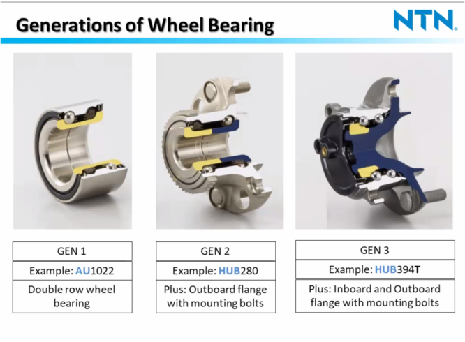 TOYOTA WISH ZNE10 / ANE10 ( 1.8 / 2.0 )( 2003-2009 ) Front Wheel Bearings NTN P-AU0889-1LL/L588